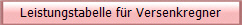 Leistungstabelle f�r Versenkregner